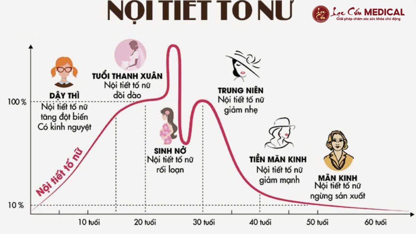 Những Tín Hiệu _Cầu Cứu_ Từ Cơ Thể Khi Bước Vào Giai Đoạn Mãn Kinh